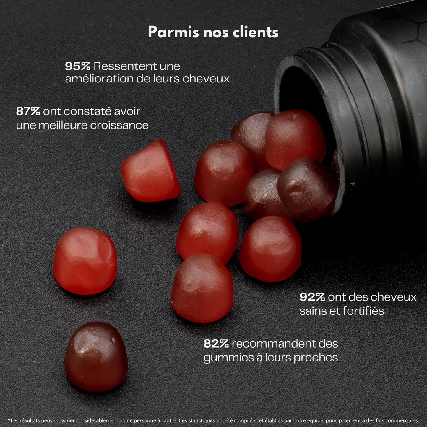 Gummies pour Cheveux