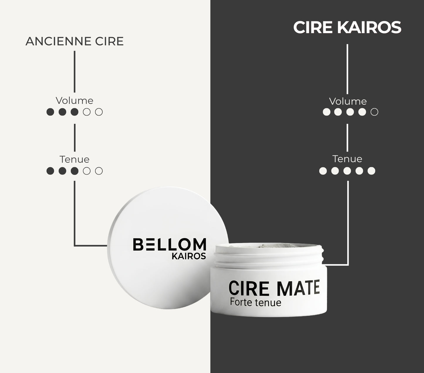 Cire mate
