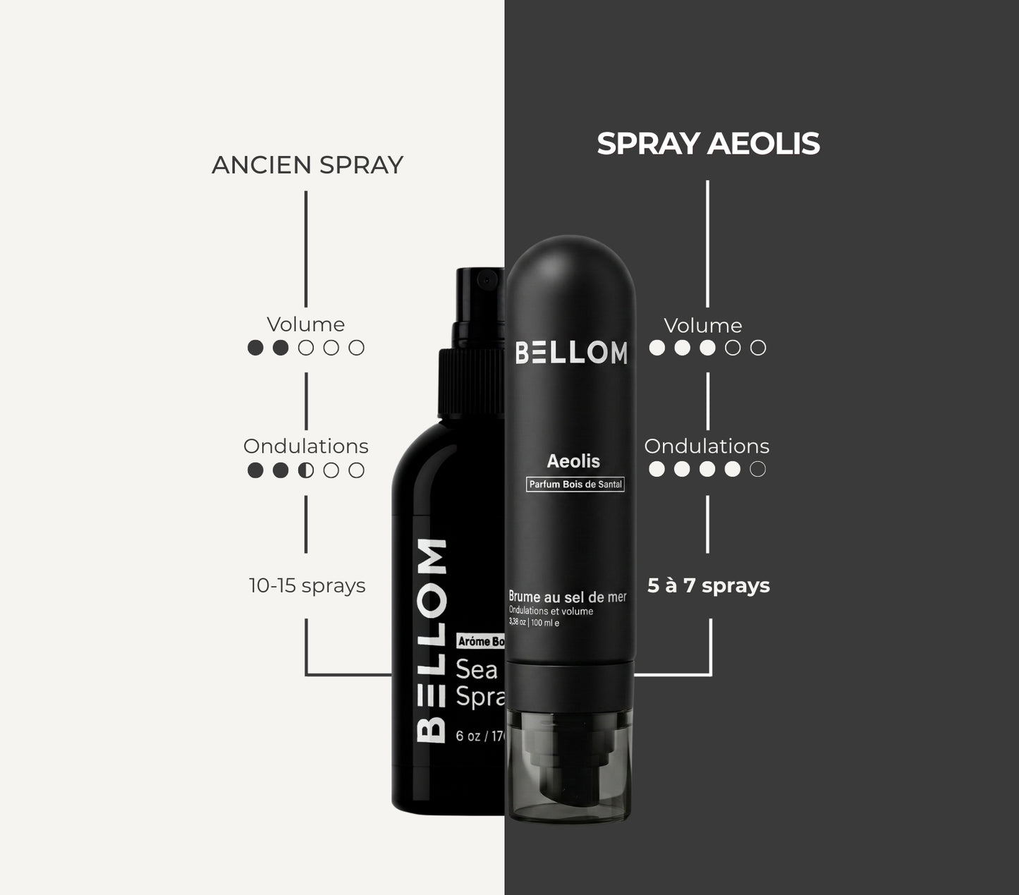Sea salt spray